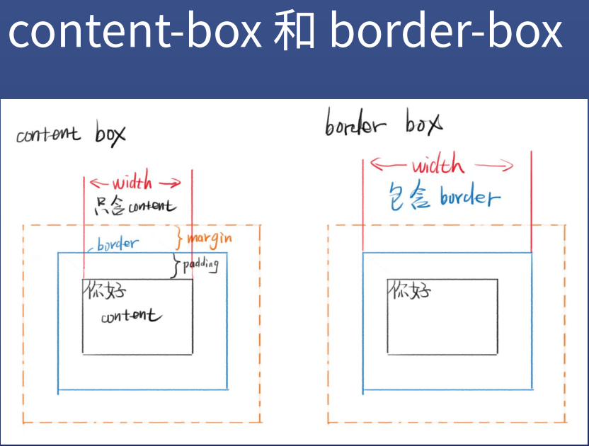 盒模型区别.png
